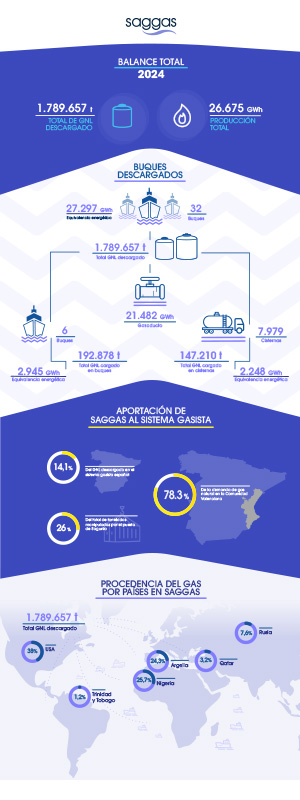 infografia_2024